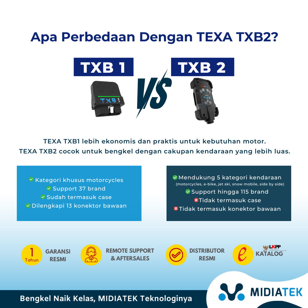 TEXA Navigator TXB1 Scanner Motor Universal — foto 4